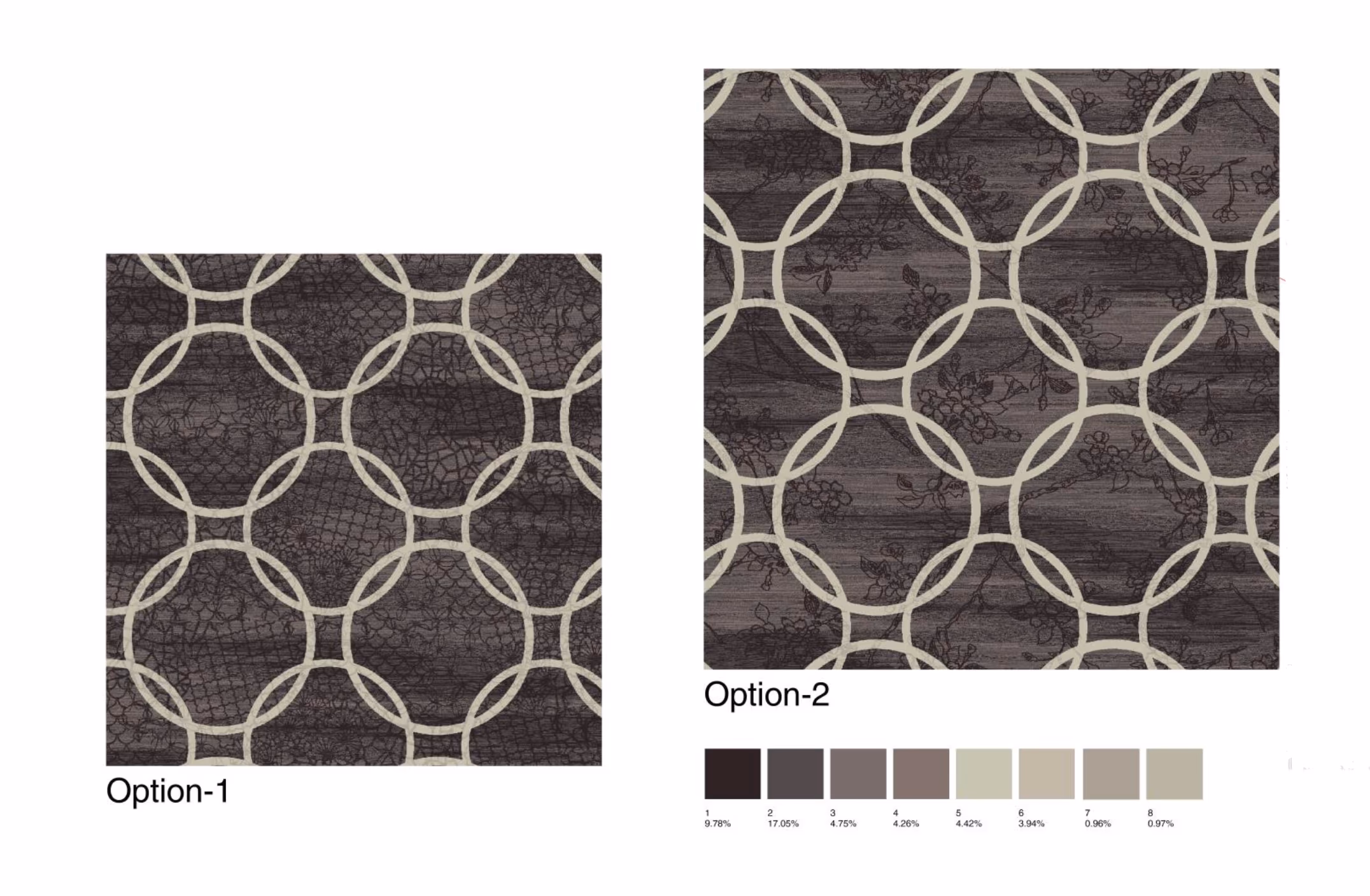 Pattern Development with Options